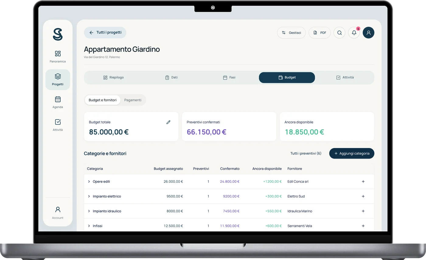 Budget del cliente su MacBook: 85.000 euro totali, 66.150 confermati, 18.850 ancora disponibili