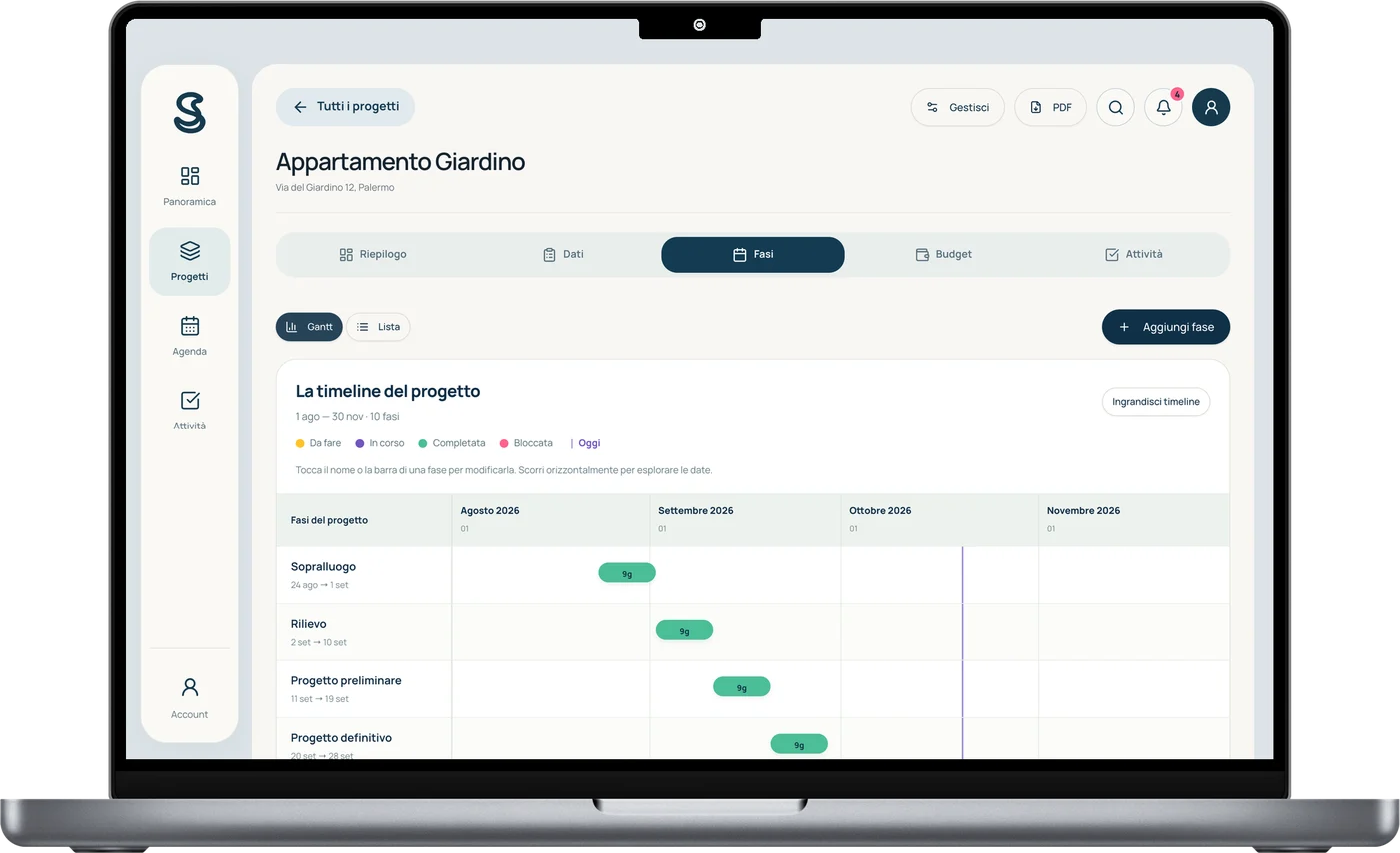 Cronoprogramma del progetto su MacBook con le fasi dal sopralluogo al progetto definitivo