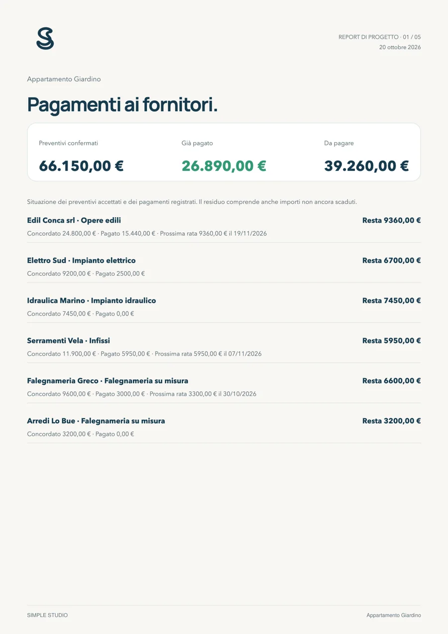 Prima pagina del PDF per il cliente: pagamenti ai fornitori con 66.150 euro confermati, 26.890 già pagati e 39.260 da pagare, e quanto resta per ogni fornitore